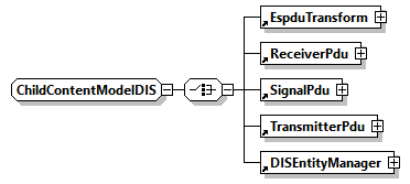 x3d-4.0_diagrams/x3d-4.0_p283.png