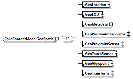 x3d-4.0_diagrams/x3d-4.0_p285.png