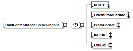x3d-4.0_diagrams/x3d-4.0_p292.png