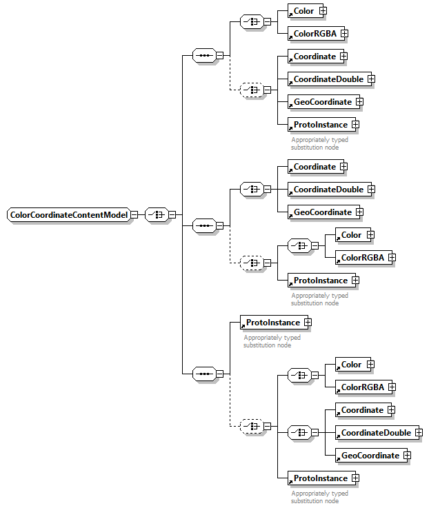 x3d-4.0_diagrams/x3d-4.0_p293.png