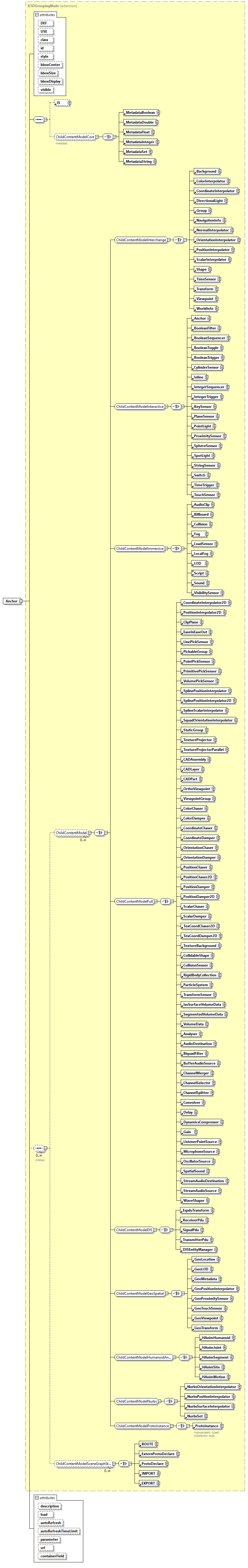 x3d-4.0_diagrams/x3d-4.0_p3.png