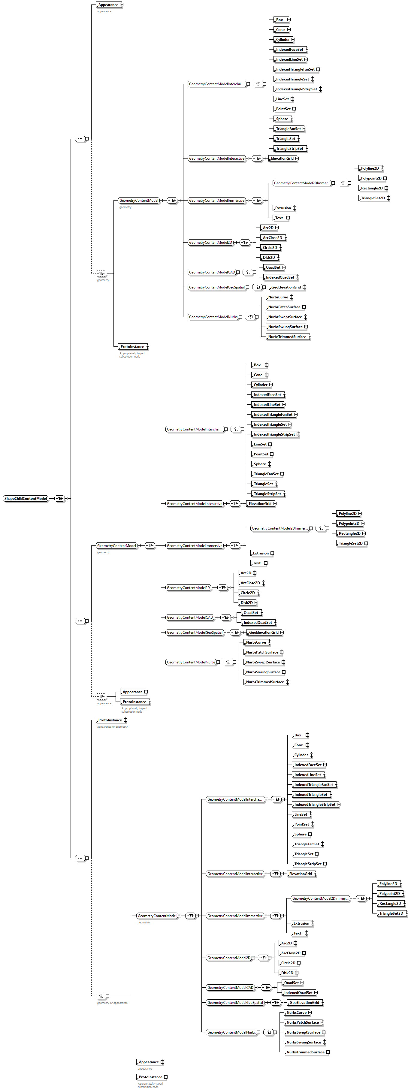 x3d-4.0_diagrams/x3d-4.0_p315.png
