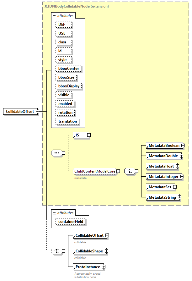 x3d-4.0_diagrams/x3d-4.0_p32.png