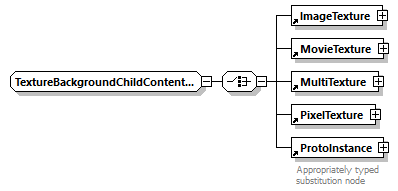 x3d-4.0_diagrams/x3d-4.0_p320.png