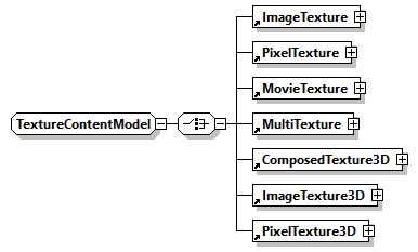 x3d-4.0_diagrams/x3d-4.0_p321.png