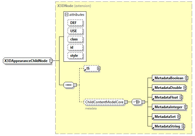 x3d-4.0_diagrams/x3d-4.0_p323.png