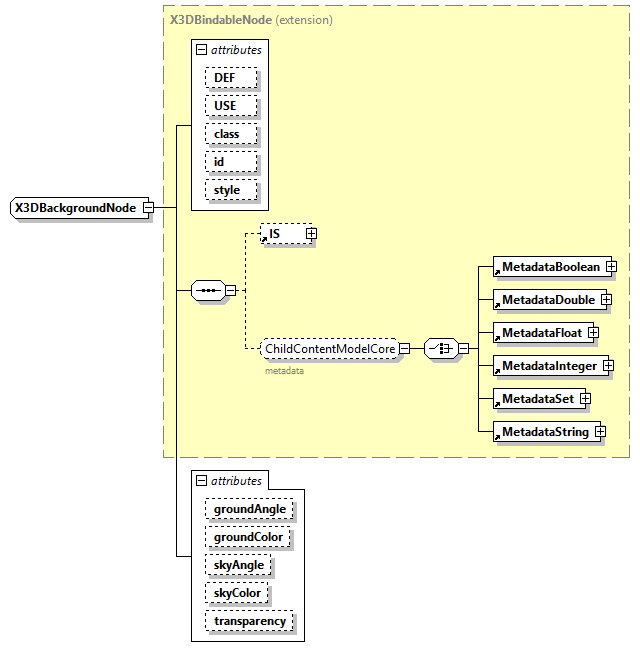 x3d-4.0_diagrams/x3d-4.0_p326.png