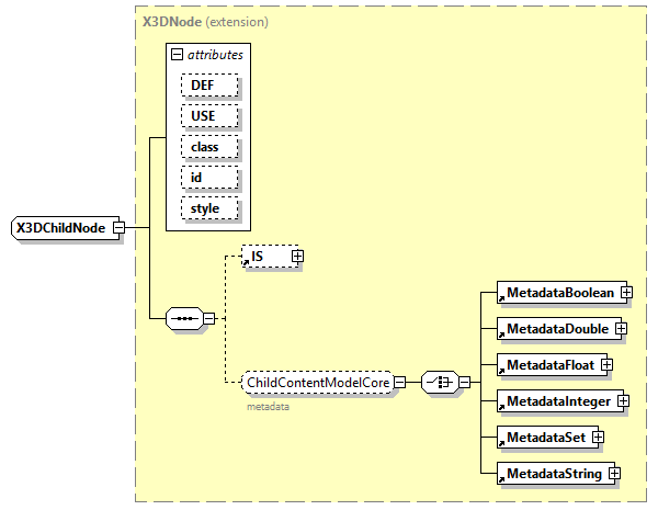 x3d-4.0_diagrams/x3d-4.0_p330.png