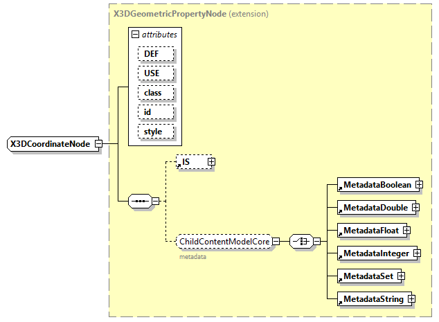 x3d-4.0_diagrams/x3d-4.0_p334.png