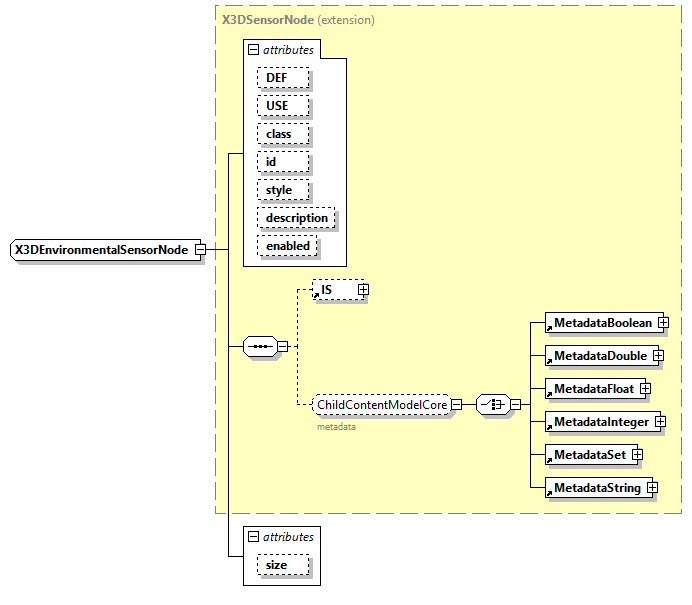 x3d-4.0_diagrams/x3d-4.0_p337.png