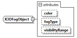 x3d-4.0_diagrams/x3d-4.0_p340.png