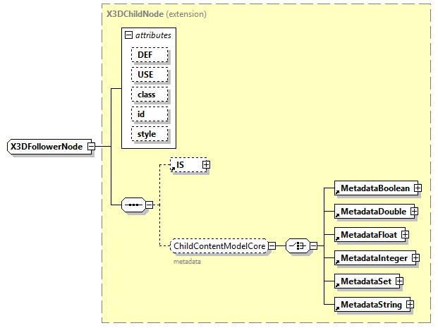 x3d-4.0_diagrams/x3d-4.0_p341.png