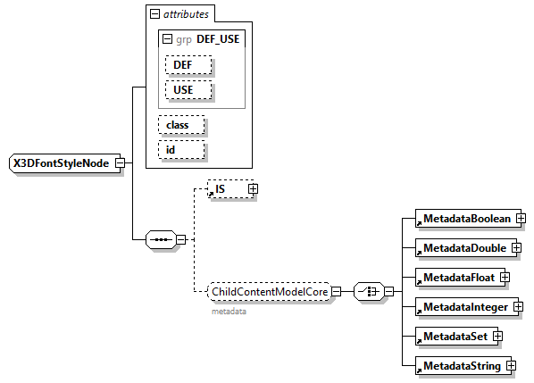 x3d-4.0_diagrams/x3d-4.0_p342.png