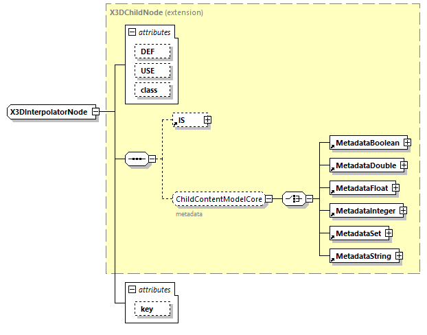 x3d-4.0_diagrams/x3d-4.0_p347.png