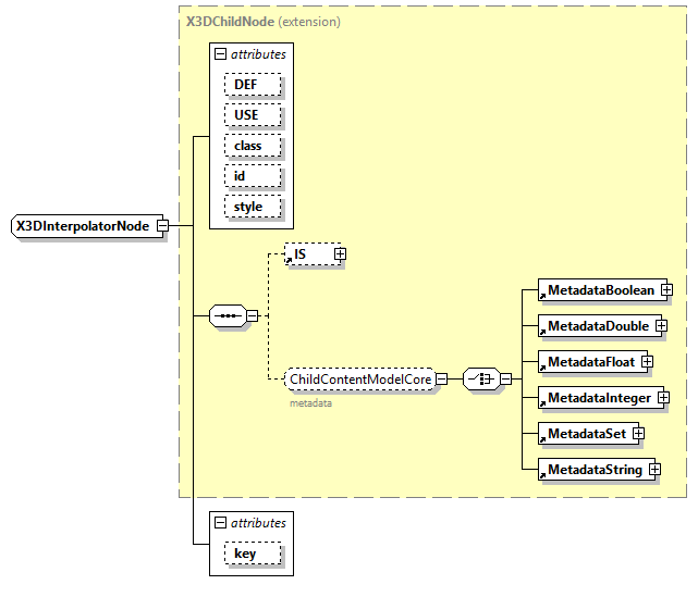 x3d-4.0_diagrams/x3d-4.0_p347.png