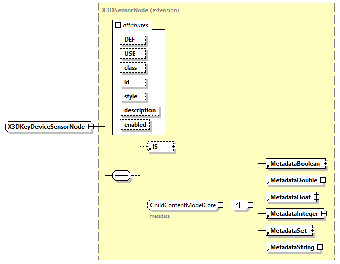 x3d-4.0_diagrams/x3d-4.0_p348.png