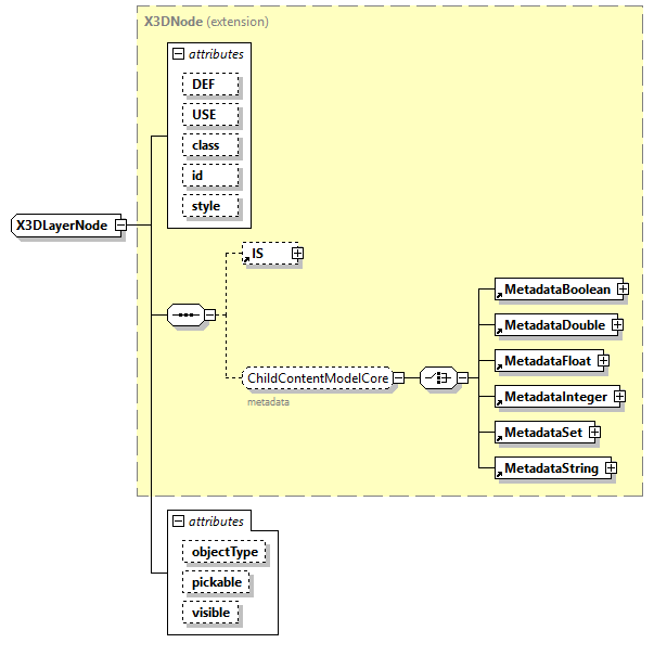 x3d-4.0_diagrams/x3d-4.0_p349.png