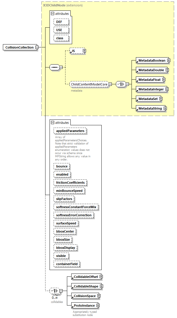 x3d-4.0_diagrams/x3d-4.0_p35.png