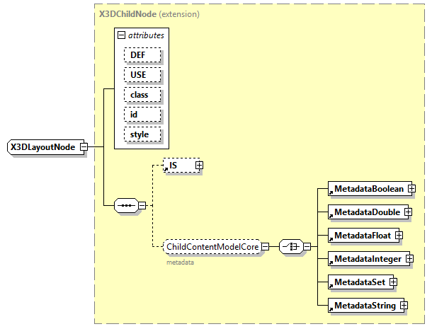 x3d-4.0_diagrams/x3d-4.0_p350.png