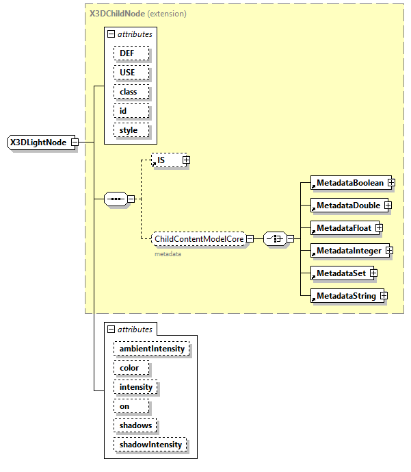 x3d-4.0_diagrams/x3d-4.0_p351.png