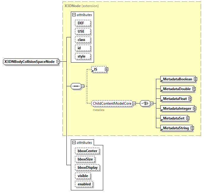 x3d-4.0_diagrams/x3d-4.0_p355.png