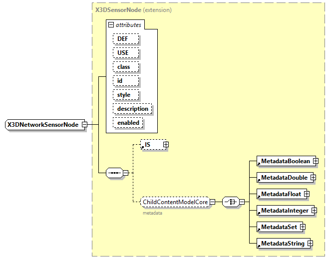 x3d-4.0_diagrams/x3d-4.0_p356.png