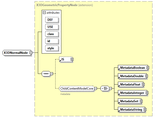 x3d-4.0_diagrams/x3d-4.0_p359.png