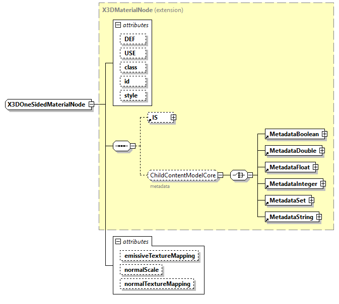 x3d-4.0_diagrams/x3d-4.0_p362.png