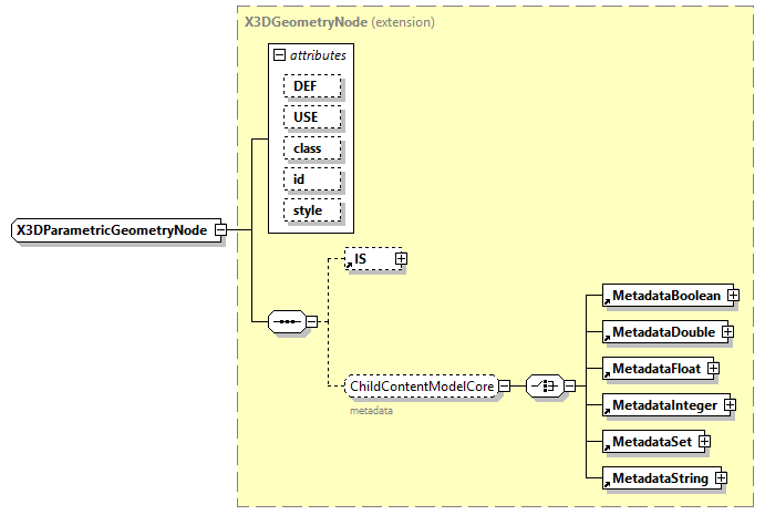 x3d-4.0_diagrams/x3d-4.0_p363.png