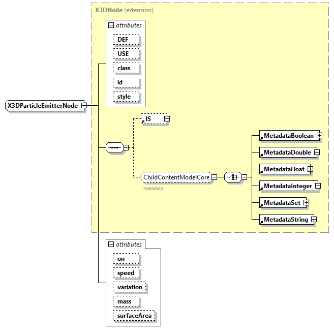 x3d-4.0_diagrams/x3d-4.0_p364.png