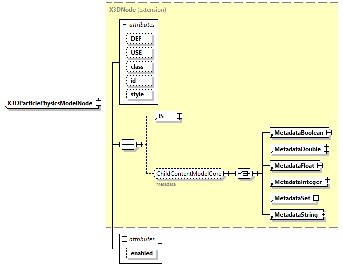 x3d-4.0_diagrams/x3d-4.0_p365.png