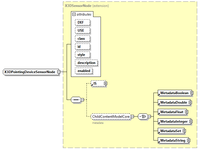 x3d-4.0_diagrams/x3d-4.0_p368.png