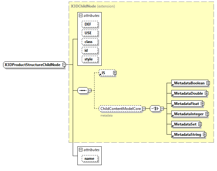 x3d-4.0_diagrams/x3d-4.0_p369.png