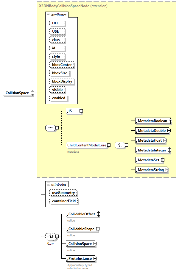 x3d-4.0_diagrams/x3d-4.0_p37.png