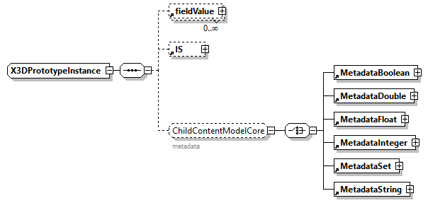 x3d-4.0_diagrams/x3d-4.0_p371.png