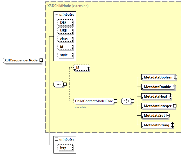 x3d-4.0_diagrams/x3d-4.0_p375.png
