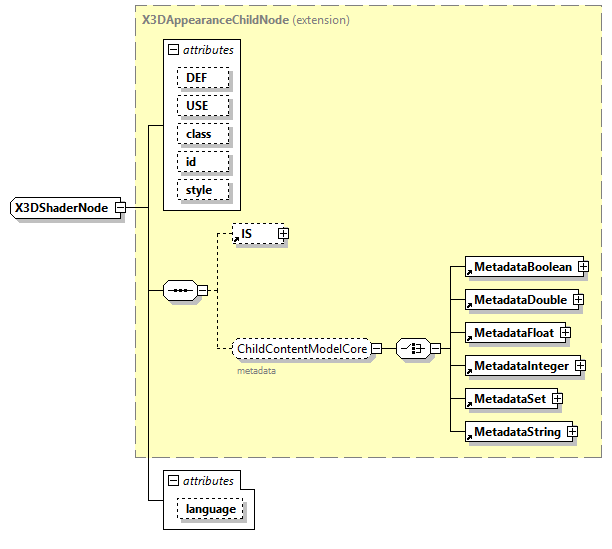 x3d-4.0_diagrams/x3d-4.0_p376.png