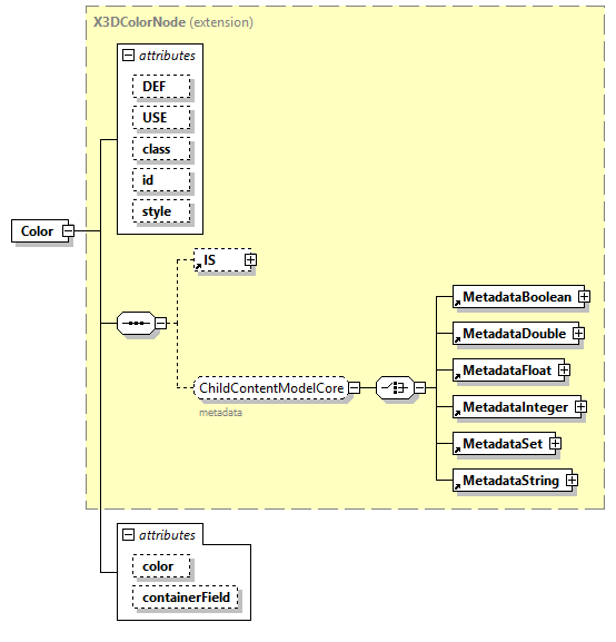 x3d-4.0_diagrams/x3d-4.0_p38.png