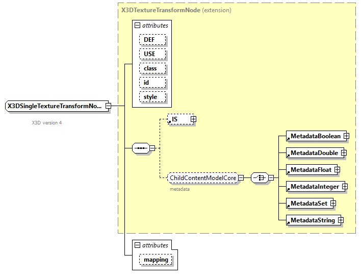 x3d-4.0_diagrams/x3d-4.0_p380.png