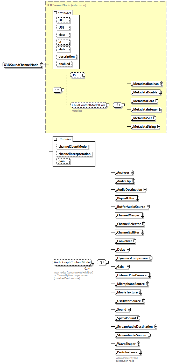 x3d-4.0_diagrams/x3d-4.0_p381.png