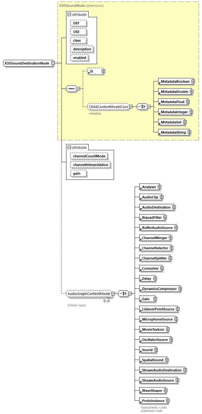 x3d-4.0_diagrams/x3d-4.0_p382.png