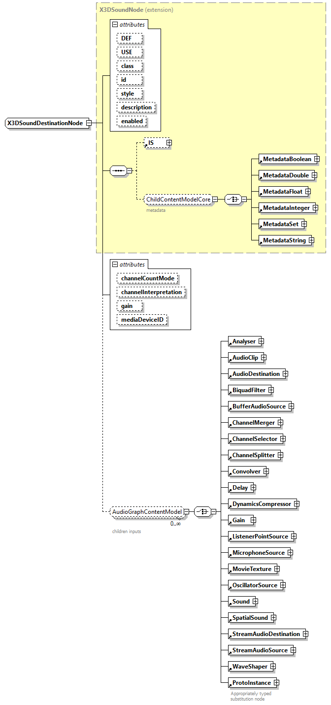 x3d-4.0_diagrams/x3d-4.0_p382.png