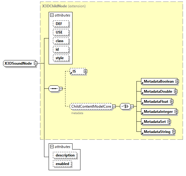 x3d-4.0_diagrams/x3d-4.0_p383.png