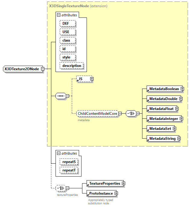 x3d-4.0_diagrams/x3d-4.0_p387.png