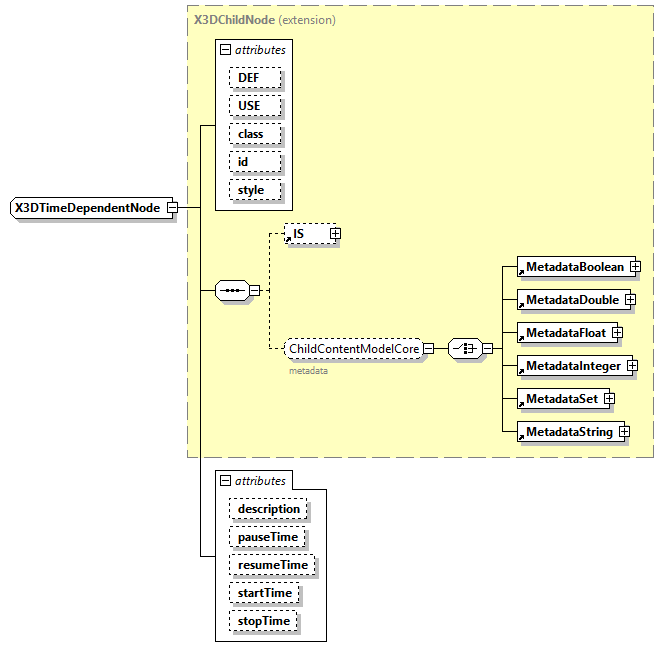 x3d-4.0_diagrams/x3d-4.0_p393.png