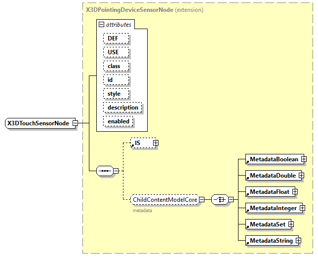 x3d-4.0_diagrams/x3d-4.0_p394.png