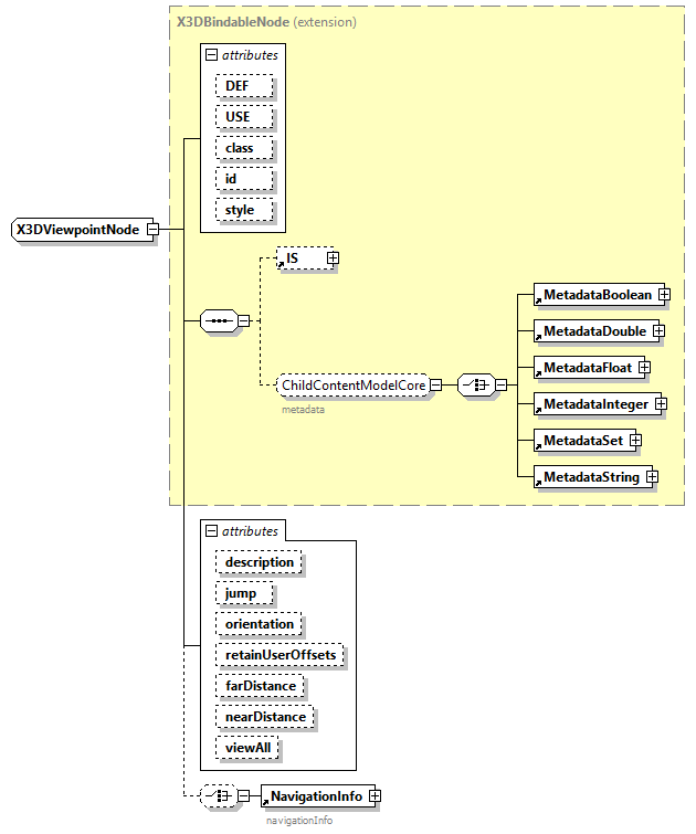 x3d-4.0_diagrams/x3d-4.0_p398.png