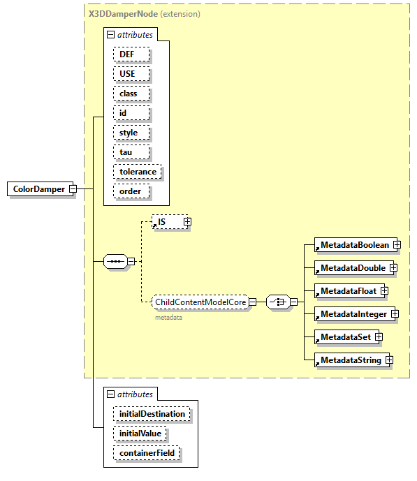 x3d-4.0_diagrams/x3d-4.0_p40.png