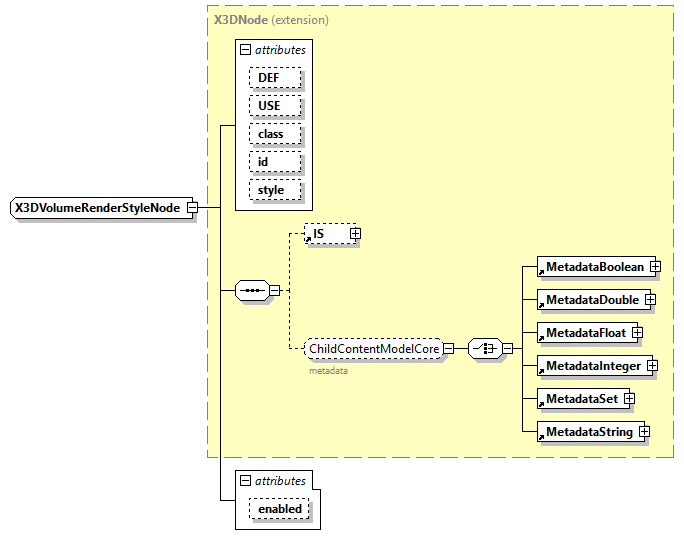 x3d-4.0_diagrams/x3d-4.0_p401.png