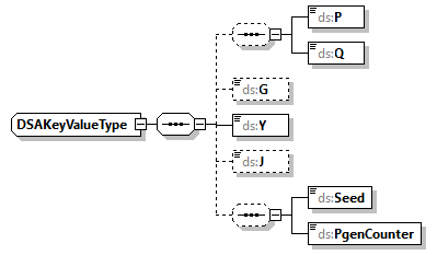 x3d-4.0_diagrams/x3d-4.0_p429.png